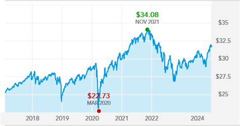 American Funds American Balanced Fund® Class F.